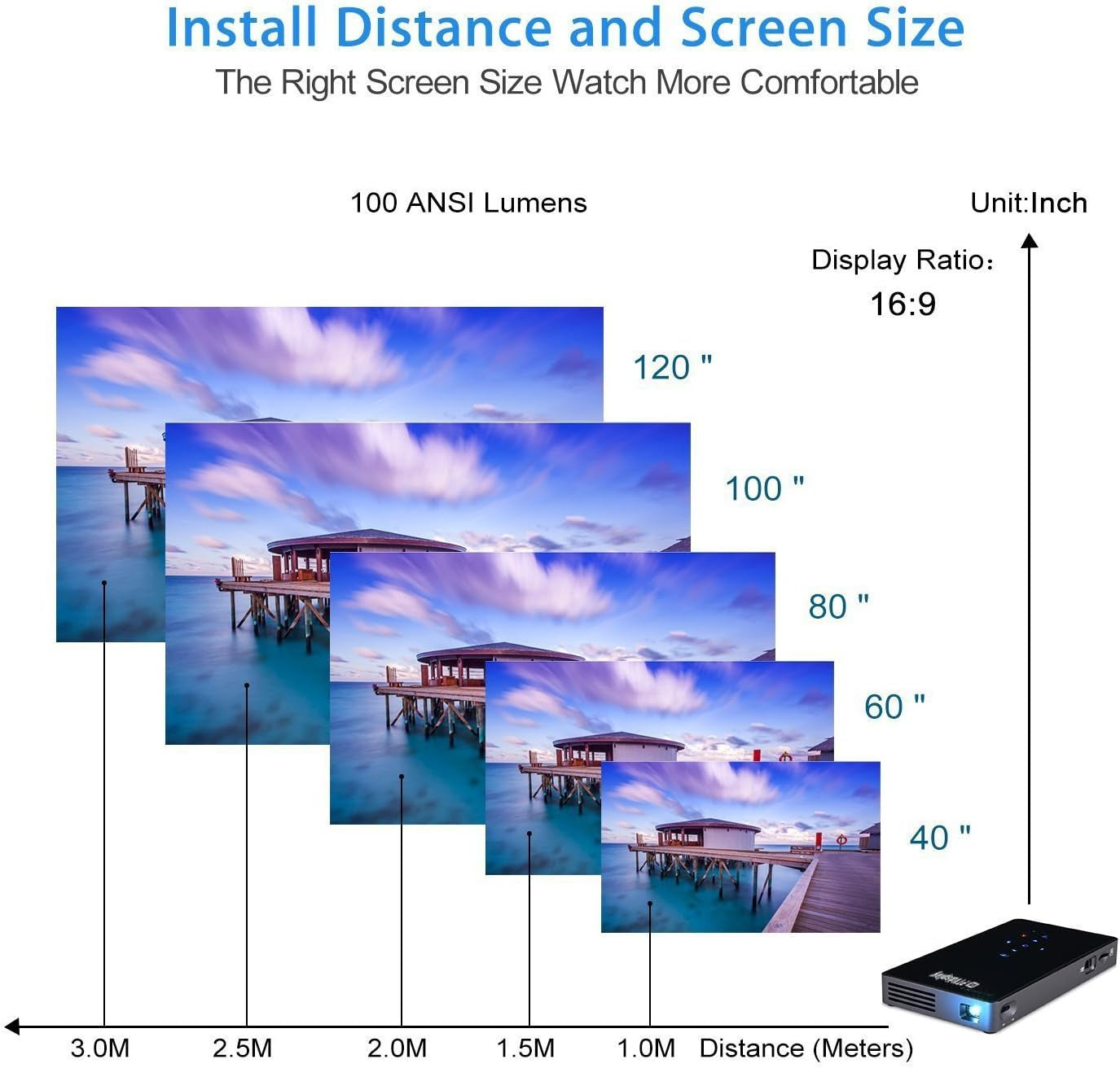 Pocket Portable Mini Projector, 1080P Pico Bluetooth Video Wifi DLP Projector HD Support Android 7.1 HDMI USB TF Card for Home Cinema , Wireless Display for Iphone Home Projector